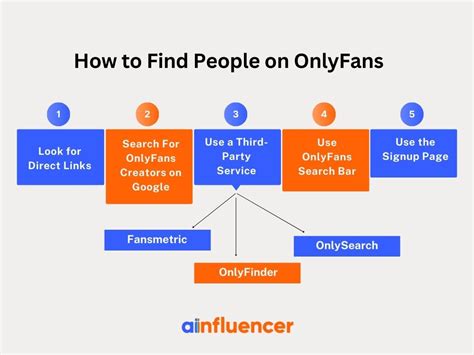 onlyfans search by map|Find OnlyFans Creators in Your Area with Search。